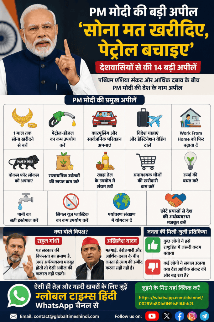 प्रधानमंत्री नरेंद्र मोदी की अपील पर आधारित हिंदी न्यूज़ पोस्टर जिसमें सोना न खरीदने, पेट्रोल बचाने और ईंधन खपत कम करने की सलाह दिखाई गई है, साथ ही राहुल गांधी और अखिलेश यादव की प्रतिक्रियाएँ भी शामिल हैं।